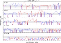 [PDF] Asymmetric surface brightness structure of caustic crossing arc in SDSS J1226+2152: a case for dark matter substructure... 