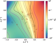 [PDF] Asymmetric surface brightness structure of caustic crossing arc in SDSS J1226+2152: a case for dark matter substructure... 