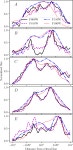 [PDF] Asymmetric surface brightness structure of caustic crossing arc in SDSS J1226+2152: a case for dark matter substructure... 