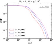 [PDF] Asymmetric surface brightness structure of caustic crossing arc in SDSS J1226+2152: a case for dark matter substructure... 