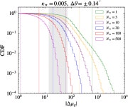 [PDF] Asymmetric surface brightness structure of caustic crossing arc in SDSS J1226+2152: a case for dark matter substructure... 