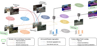 [PDF] MADAN: Multi-source Adversarial Domain Aggregation Network for Domain Adaptation | Semantic Scholar