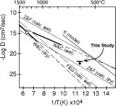 [PDF] Slow oxygen diffusion rates in igneous zircons from metamorphic rocks | Semantic Scholar
