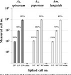 [PDF] Distribution and abundance of azaspiracid-producing dinophyte species and their toxins in North Atlantic and North Sea... 