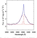 [PDF] The story of Seyfert galaxy RE J2248−511: from intriguingly ultrasoft to unremarkably average | Semantic Scholar
