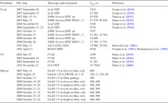 [PDF] The story of Seyfert galaxy RE J2248−511: from intriguingly ultrasoft to unremarkably average | Semantic Scholar