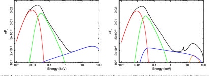 [PDF] The story of Seyfert galaxy RE J2248−511: from intriguingly ultrasoft to unremarkably average | Semantic Scholar