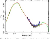 [PDF] The story of Seyfert galaxy RE J2248−511: from intriguingly ultrasoft to unremarkably average | Semantic Scholar