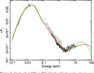 [PDF] The story of Seyfert galaxy RE J2248−511: from intriguingly ultrasoft to unremarkably average | Semantic Scholar