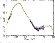 [PDF] The story of Seyfert galaxy RE J2248−511: from intriguingly ultrasoft to unremarkably average | Semantic Scholar