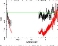 [PDF] The story of Seyfert galaxy RE J2248−511: from intriguingly ultrasoft to unremarkably average | Semantic Scholar