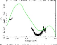 [PDF] The story of Seyfert galaxy RE J2248−511: from intriguingly ultrasoft to unremarkably average | Semantic Scholar