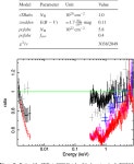 [PDF] The story of Seyfert galaxy RE J2248−511: from intriguingly ultrasoft to unremarkably average | Semantic Scholar