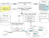 High Availability Benchmarking for Cloud Management Infrastructure | Semantic Scholar