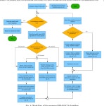 [PDF] MS-BACO: A new Model Selection algorithm using Binary Ant Colony Optimization for neural complexity and error reduction... 