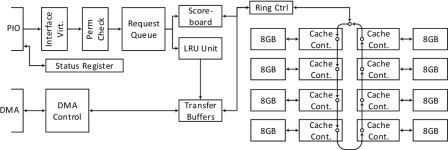 [PDF] Bankshot: caching slow storage in fast non-volatile memory | Semantic Scholar
