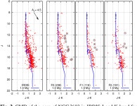[PDF] VLT/SPHERE deep insight of NGC 3603s core: Segregation or confusion? | Semantic Scholar