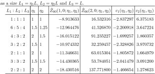 Ja n 20 04 Two Particle States in an Asymmetric Box | Semantic Scholar