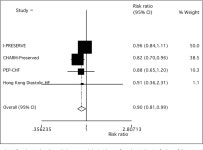 Meta-Analysis of Renin-Angiotensin-Aldosterone Blockade for Heart Failure in Presence of Preserved Left Ventricular Function... 