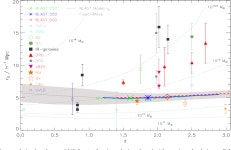 [PDF] BLAST: CORRELATIONS IN THE COSMIC FAR-INFRARED BACKGROUND AT 250, 350, AND 500 μm REVEAL CLUSTERING OF STAR-FORMING... 