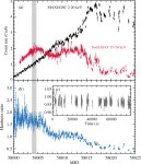 [PDF] Reflection Spectra of the Black Hole Binary Candidate MAXI J1535-571 in the Hard State Observed by NuSTAR | Semantic Scholar