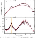 [PDF] Reflection Spectra of the Black Hole Binary Candidate MAXI J1535-571 in the Hard State Observed by NuSTAR | Semantic Scholar