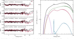 [PDF] Reflection Spectra of the Black Hole Binary Candidate MAXI J1535-571 in the Hard State Observed by NuSTAR | Semantic Scholar