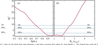 [PDF] Reflection Spectra of the Black Hole Binary Candidate MAXI J1535-571 in the Hard State Observed by NuSTAR | Semantic Scholar