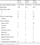 A phase I trial of a Bcl-2 antisense (G3139) and weekly docetaxel in patients with advanced breast cancer and other solid tumors.... 