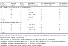 A phase I trial of a Bcl-2 antisense (G3139) and weekly docetaxel in patients with advanced breast cancer and other solid tumors.... 