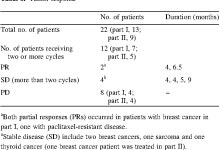 A phase I trial of a Bcl-2 antisense (G3139) and weekly docetaxel in patients with advanced breast cancer and other solid tumors.... 