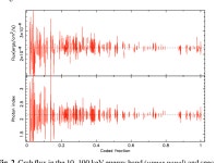 [PDF] Using GRO J1655-40 to test Swift/BAT as a monitor for bright hard X-ray sources | Semantic Scholar