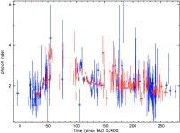 [PDF] Using GRO J1655-40 to test Swift/BAT as a monitor for bright hard X-ray sources | Semantic Scholar