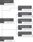 [PDF] Meta-Analysis of Lipid-Lowering Therapy in Maintenance Dialysis Patients | Semantic Scholar