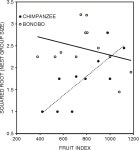 [PDF] Patriarchal chimpanzees, matriarchal bonobos: Potential ecological causes of a Pan Dichotomy | Semantic Scholar