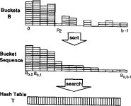 [PDF] A faster algorithm for constructing minimal perfect hash functions | Semantic Scholar