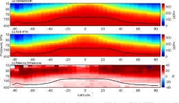[PDF] Assessing stratospheric transport in the CMAM30 simulations using ACE-FTS measurements | Semantic Scholar