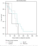 [PDF] Characteristics and Patterns of Metastatic Disease from Chordoma | Semantic Scholar