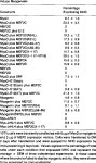 Cooperative activation of muscle gene expression by MEF2 and myogenic bHLH proteins | Semantic Scholar