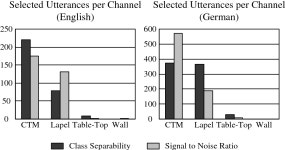[PDF] Robust Automatic Transcription of Lectures | Semantic Scholar