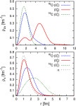 [PDF] Correlated-basis description of alpha-cluster and delocalized 0(+) states in O-16 | Semantic Scholar