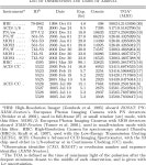 [PDF] A Coherent Timing Solution for the Nearby Isolated Neutron Star RX J1308.6+2127/RBS 1223 | Semantic Scholar