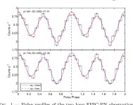 [PDF] A Coherent Timing Solution for the Nearby Isolated Neutron Star RX J1308.6+2127/RBS 1223 | Semantic Scholar