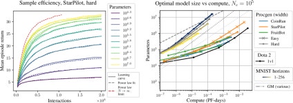 [PDF] Scaling laws for single-agent reinforcement learning | Semantic Scholar