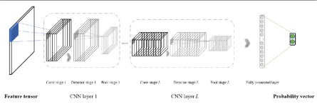 [PDF] Deep learning-based automatic downbeat tracking: a brief review | Semantic Scholar