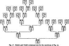 [PDF] Statistical and Structural Approaches to Texture | Semantic Scholar