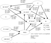 [PDF] Computer based assessment: Gender differences in perceptions and acceptance | Semantic Scholar