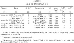 [PDF] SPECTROSCOPY ALONG MULTIPLE, LENSED SIGHT LINES THROUGH OUTFLOWING WINDS IN THE QUASAR SDSS J1029+2623 | Semantic Scholar