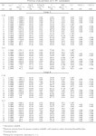 [PDF] SPECTROSCOPY ALONG MULTIPLE, LENSED SIGHT LINES THROUGH OUTFLOWING WINDS IN THE QUASAR SDSS J1029+2623 | Semantic Scholar