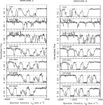 [PDF] SPECTROSCOPY ALONG MULTIPLE, LENSED SIGHT LINES THROUGH OUTFLOWING WINDS IN THE QUASAR SDSS J1029+2623 | Semantic Scholar